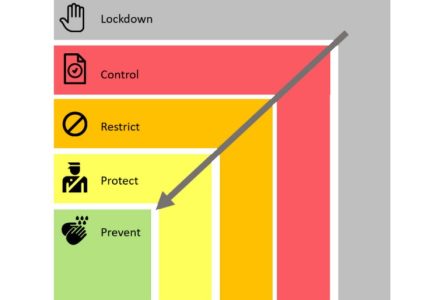 How Ontario’s colour-coded COVID levels work