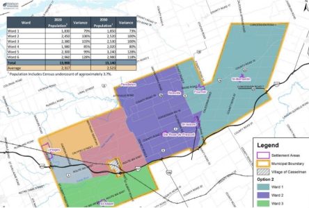 La Nation perd son appel sur les nouvelles limites des quartiers